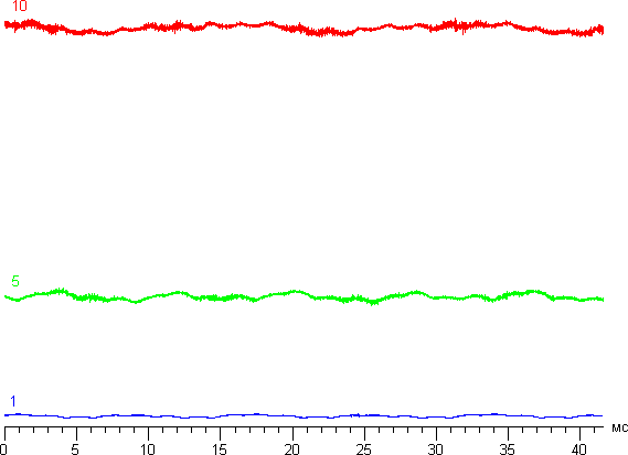 Обзор умных часов Samsung Gear S2. Тестирование дисплея
