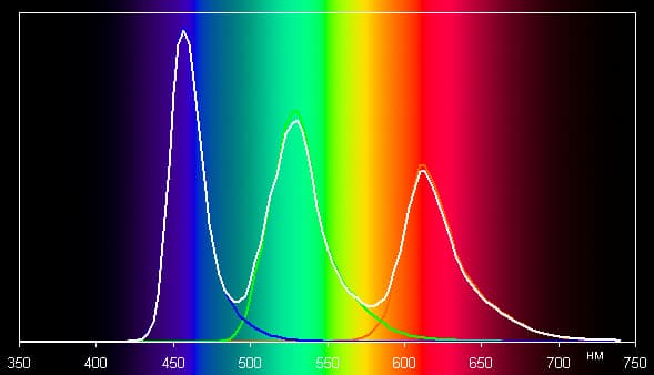 Обзор умных часов Samsung Gear S2. Тестирование дисплея