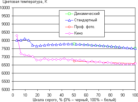 Результаты тестирования экрана Samsung Galaxy Round
