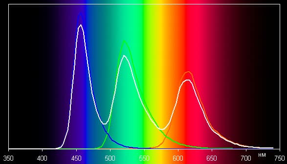 Результаты тестирования экрана Samsung Galaxy Round