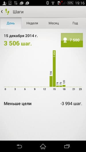 Скриншот приложения Sony Lifelog