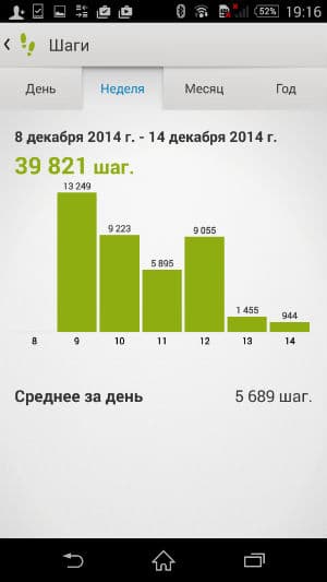 Скриншот приложения Sony Lifelog