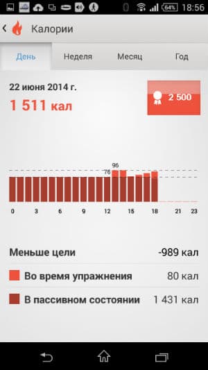 Скриншот приложения Sony Lifelog