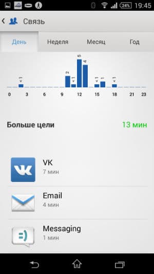 Скриншот приложения Sony Lifelog