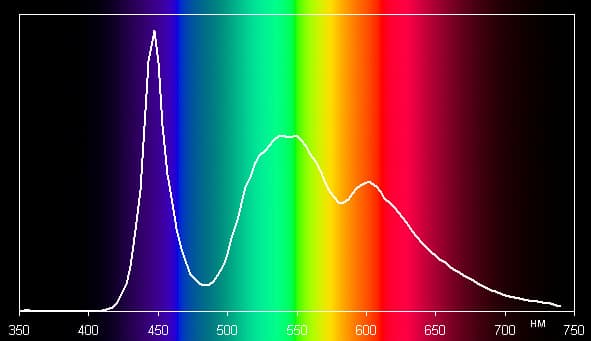 Обзор умных часов Sony SmartWatch 3. Тестирование дисплея