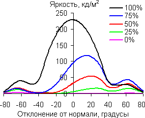 В вертикальной плоскости