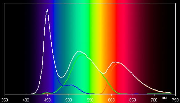 ЖК-монитор Acer XR382CQK, спектр
