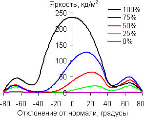 В вертикальной плоскости