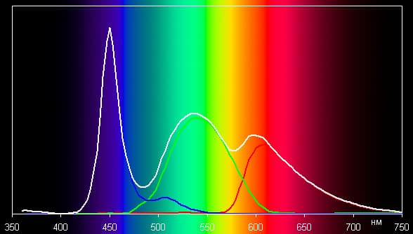 ЖК-монитор AOC e2251Fwu, спектр ЖК-монитор AOC e2251Fwu, спектр