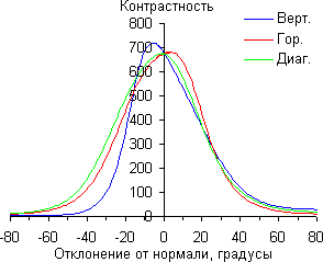 ЖК-монитор AOC G2460PG, Контрастность