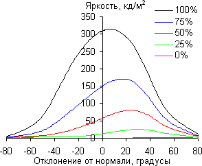 ЖК-монитор AOC G2460PG, углы обзора по диагонали