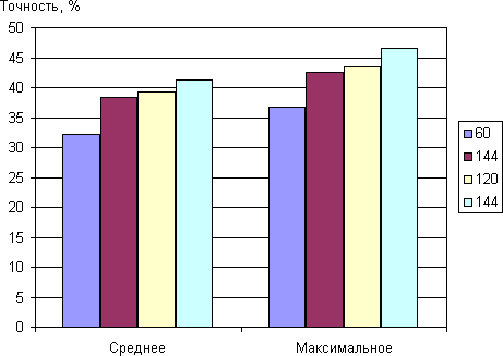 ЖК-монитор AOC g2460Pqu, игровой тест