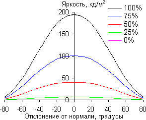ЖК-монитор AOC I2757Fm, углы обзора в горизонтальной плоскости