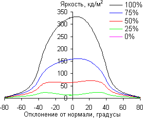 ЖК-монитор AOC m2752Pqu, углы обзора по диагонали