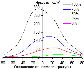ЖК-монитор AOC U2868PQU, углы обзора по диагонали