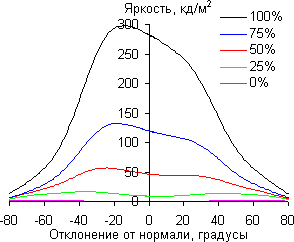 ЖК-монитор AOC U2868PQU, углы обзора в горизонтальной плоскости