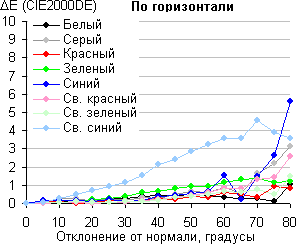 iMac с 27-дюймовым экраном, Color Shift iMac с 27-дюймовым экраном, Color Shift