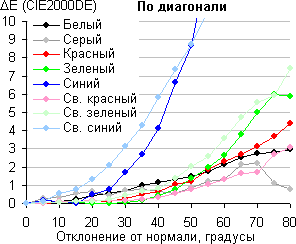 iMac с 27-дюймовым экраном, Color Shift iMac с 27-дюймовым экраном, Color Shift