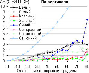 iMac с 27-дюймовым экраном, Color Shift iMac с 27-дюймовым экраном, Color Shift