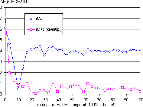 iMac с 27-дюймовым экраном, DE iMac с 27-дюймовым экраном, DE