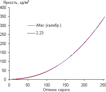 iMac с 27-дюймовым экраном, Gamma iMac с 27-дюймовым экраном, Gamma