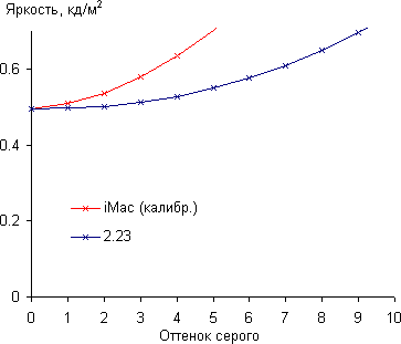 iMac с 27-дюймовым экраном, Gamma iMac с 27-дюймовым экраном, Gamma