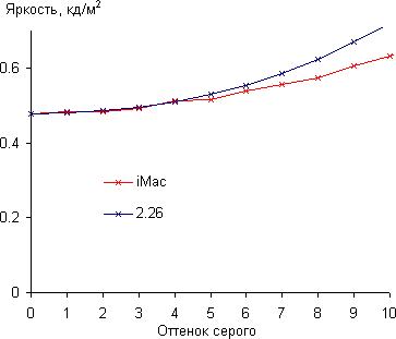 iMac с 27-дюймовым экраном, Gamma iMac с 27-дюймовым экраном, Gamma