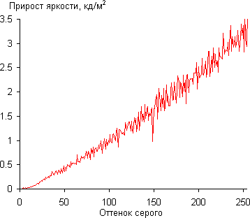 iMac с 27-дюймовым экраном, Gamma iMac с 27-дюймовым экраном, Gamma