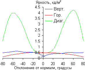 iMac с 27-дюймовым экраном, Яркость черного поля iMac с 27-дюймовым экраном, Яркость черного поля