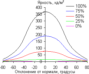 iMac с 27-дюймовым экраном, По диагонали iMac с 27-дюймовым экраном, По диагонали
