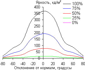 iMac с 27-дюймовым экраном, В вертикальной плоскости iMac с 27-дюймовым экраном, В вертикальной плоскости