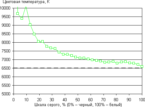 ЖК-монитор Apple LED Cinema Display, CCT