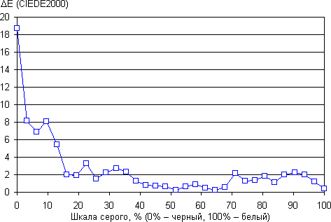 ЖК-монитор Apple LED Cinema Display, DE