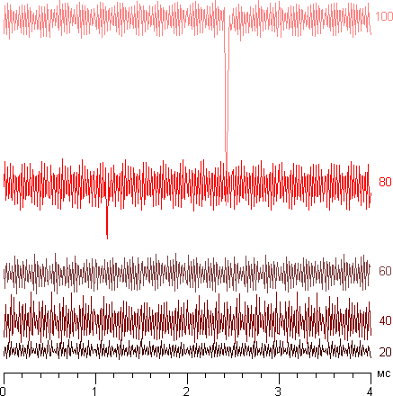 ЖК-монитор Apple LED Cinema Display, Подсветка