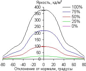 ЖК-монитор Apple LED Cinema Display, В вертикальной плоскости