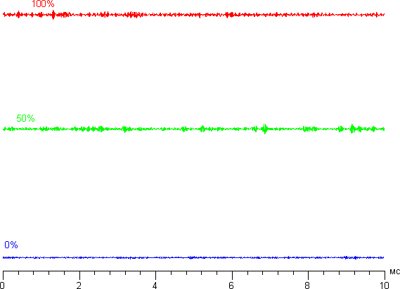 ЖК-монитор Asus MG278Q. Яркость от времени.