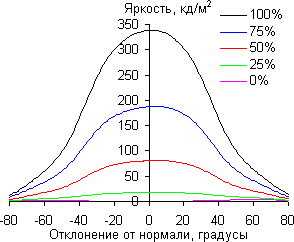 ЖК-монитор Asus MG279Q, углы обзора по диагонали ЖК-монитор Asus MG279Q, углы обзора по диагонали
