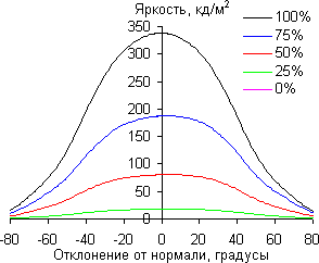 ЖК-монитор Asus MG279Q, углы обзора в горизонтальной плоскости ЖК-монитор Asus MG279Q, углы обзора в горизонтальной плоскости
