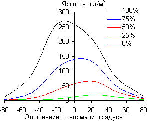 ЖК-монитор Asus MG28UQ, углы обзора по диагонали