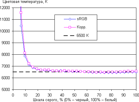 ЖК-монитор ASUS MS238H, CT