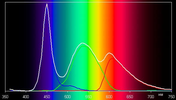ЖК-монитор ASUS MS238H, Spectrum