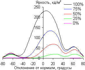 В вертикальной плоскости
