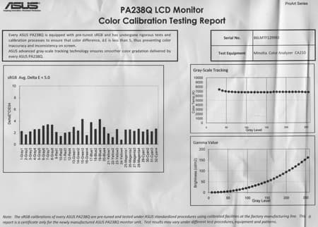 ЖК-монитор Asus PA238Q, Рамка А4