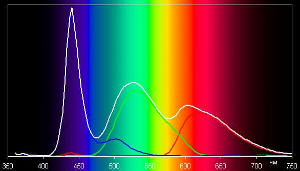 ЖК-монитор Asus PA238Q, спектр
