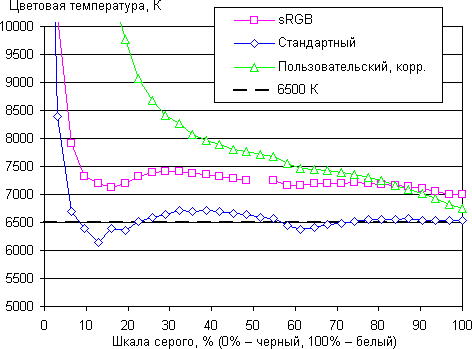 ЖК-монитор ASUS PA246Q, CT