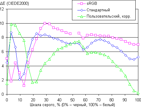 ЖК-монитор ASUS PA246Q, DE