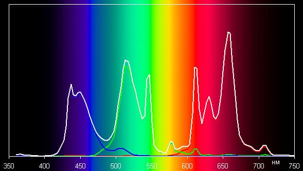 ЖК-монитор ASUS PA246Q, Spectrum