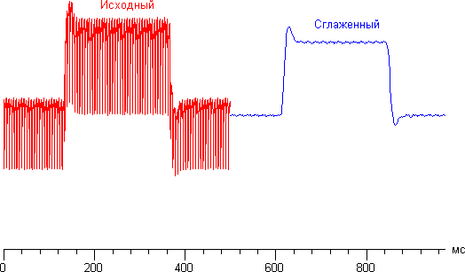 ЖК-монитор ASUS PA246Q, Tr