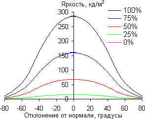 ЖК-монитор ASUS PA246Q, В горизонтальной плоскости