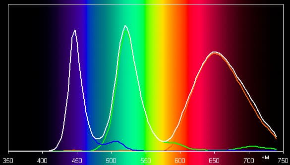 ЖК-монитор Asus PA249Q, спектр ЖК-монитор Asus PA249Q, спектр